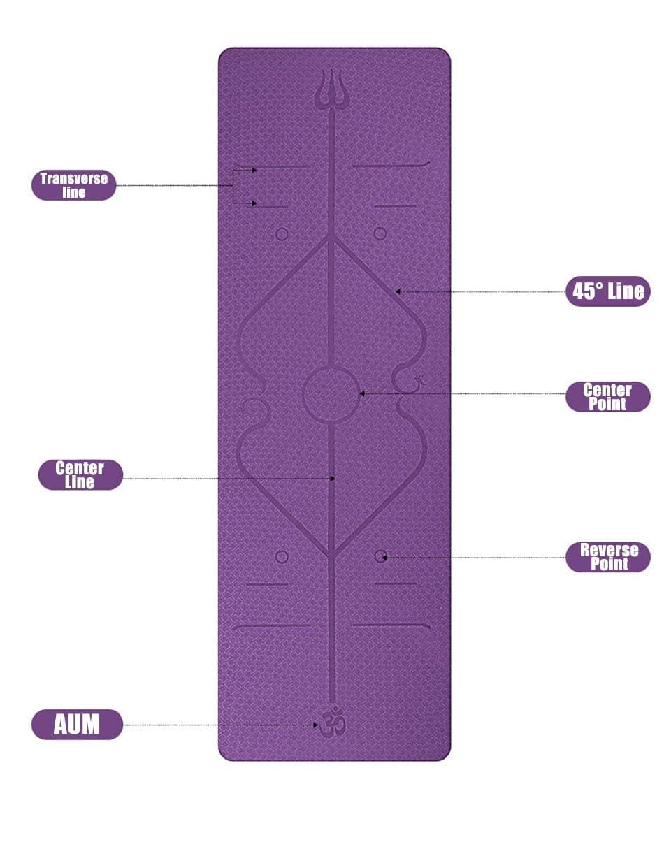 YogieRight - Yoga Mat With Correct Alignment System