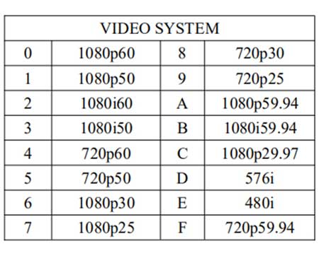 ptzoptics smtav avkans prisual fomako avipas ndi sdi best ptz camera 20x 30x 4k church tripod video camera optical zoom poe hdmi facebook ptz camera for live streaming 1080p 60fps professional ai auto tracking broadcast rs232 zoom full-hd ptz controller