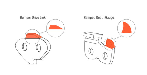 what is a low profile chainsaw chain