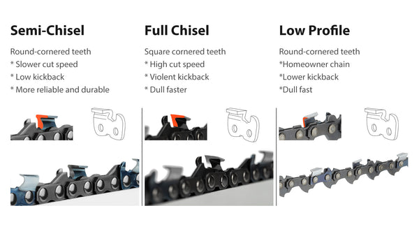 Hipa chainsaw chain cutter types