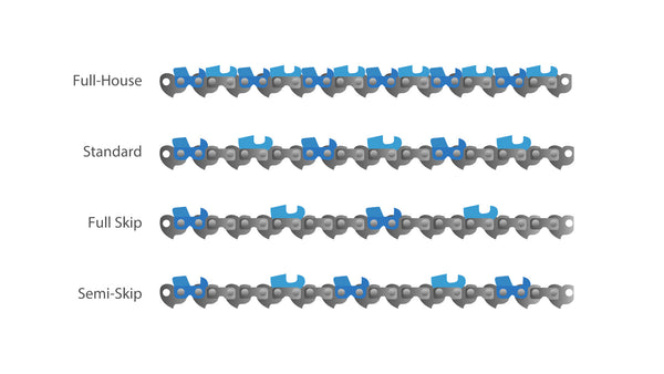 Hipa chainsaw chain cutter sequence arrangements