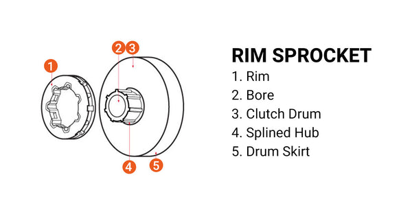 the rim sprocket