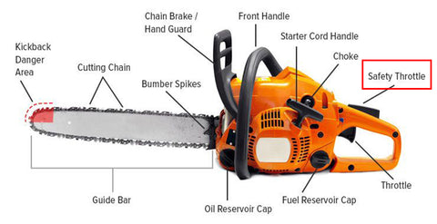 how to use a chainsaw safely