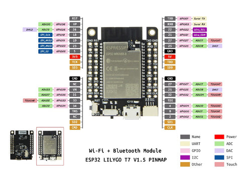 T7 Mini32 V1.5 – LILYGO®