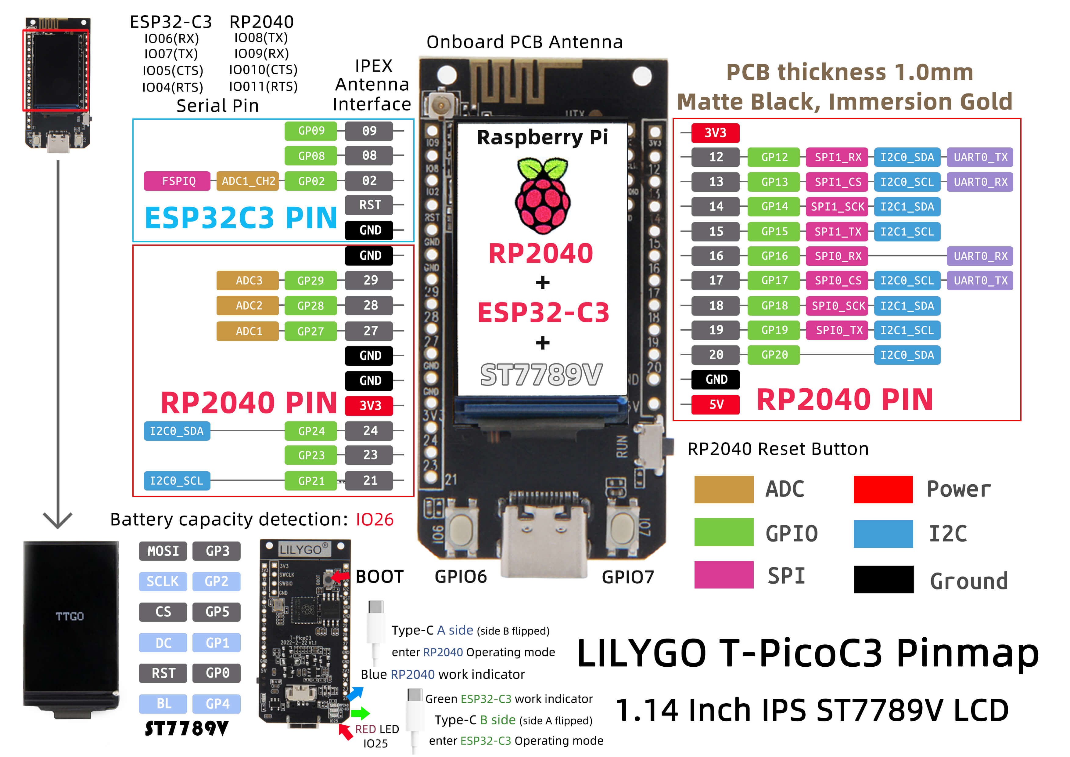 T-Pico C3 Pin-Diagramm — RP2040 + ESP32-C3 Wi‑Fi Bluetooth Board