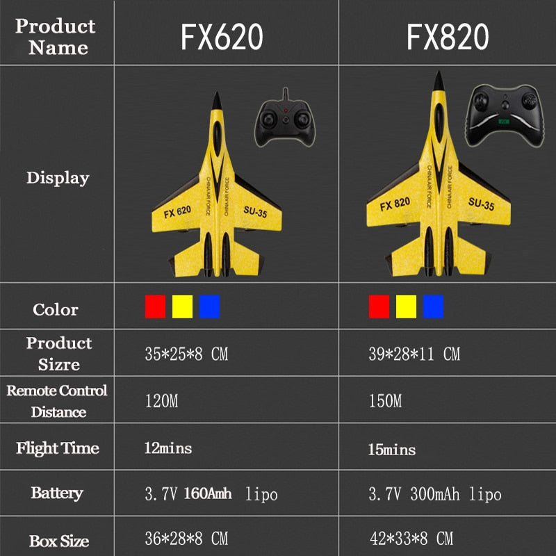 Remote Control RC Fighter airplane