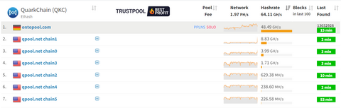 QKC Mining Tutorial – iPollo Store
