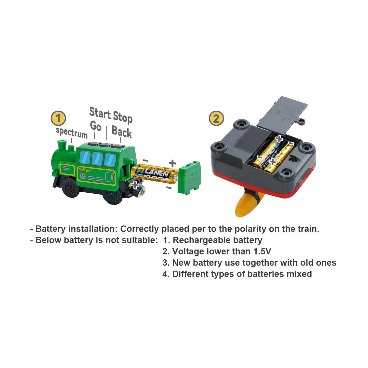 Battery Operated Locomotive Train, Magnetic Train Toy for Wooden Tracks, Motorized Train Compatible with Thomas, Brio, Chuggington, Melissa and Doug (Battery Not Included)