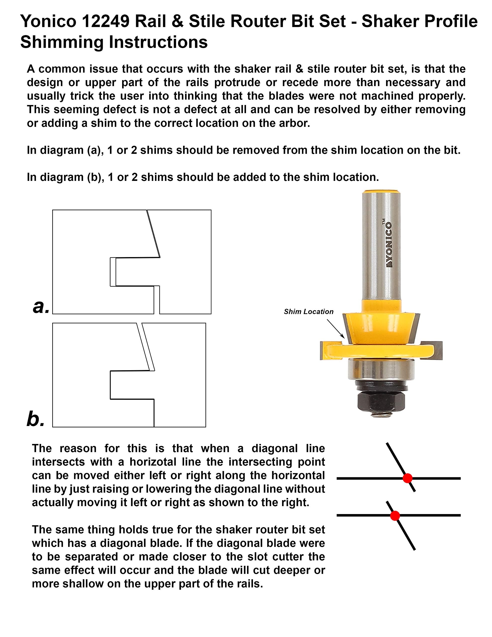 YONICO Cabinet Door Rail and Stile Router Bits Set 2 Bit Shaker 1/4-Inch Shank 12249q