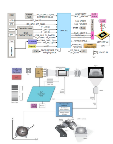 120FPS SM9-MH DLP LightCrafter6500 RGB Projector for 3D Scanner,HDMI or Flash Input