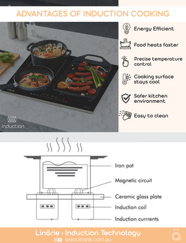 Linärie Appliances | Lille Ultra-Thin Lightweight Portable Induction Cooktop LS30I1Z | Caravan | RV | Boat