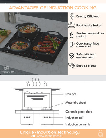Linärie Appliances | Lille Ultra-Thin Lightweight Portable Induction Cooktop LS30I1Z | Caravan | RV | Boat 