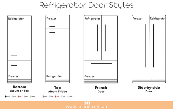 Linärie Appliances | Retro Fridge Collection | 250L Annecy Bottom Mount Fridge LKCO250 | 209L Valloire Top Mount Fridge LK200DD| 91L Tignes Mini Fridge with Built-In Freezer Compartment LK48MB | 48L Chatel Mini Fridge with Built-In Freezer Compartment LK90TT