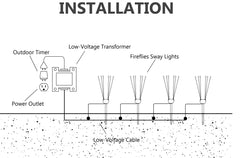 Installation of OHIJOY Firefly Swaing Lights