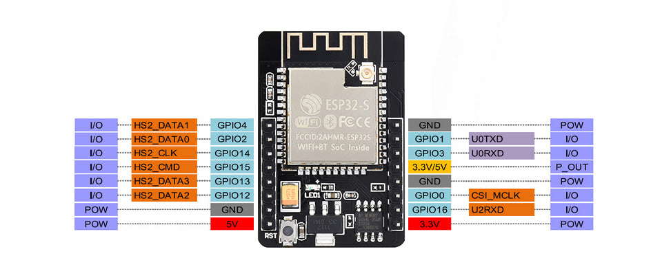 Pinouts del módulo de cámara ESP32-CAM