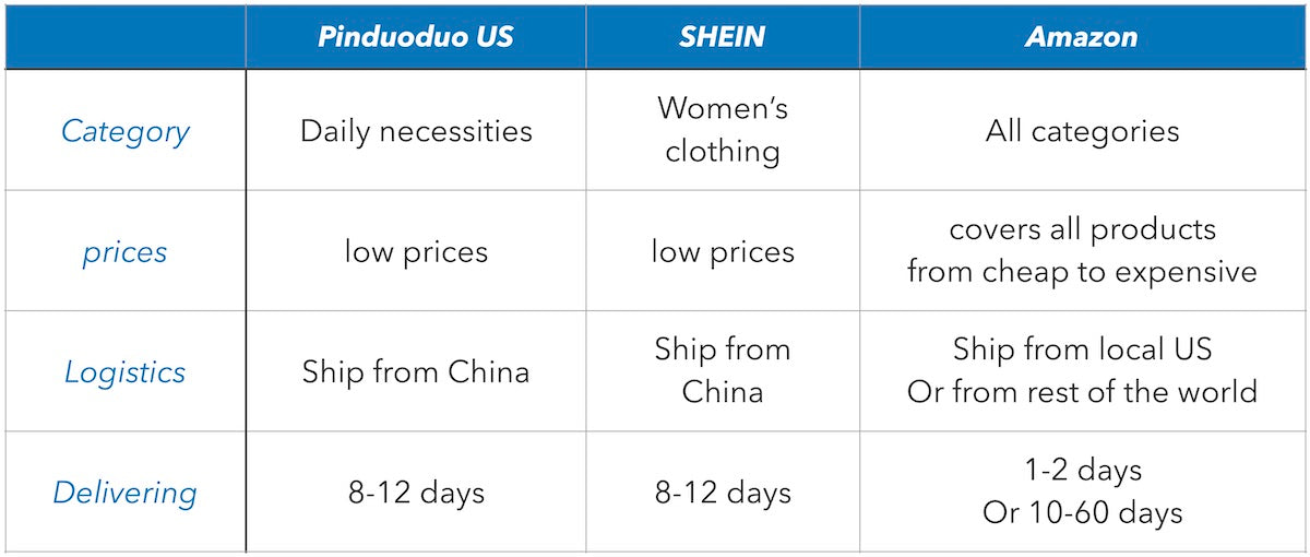 PDD vs SHEIN and Amazon