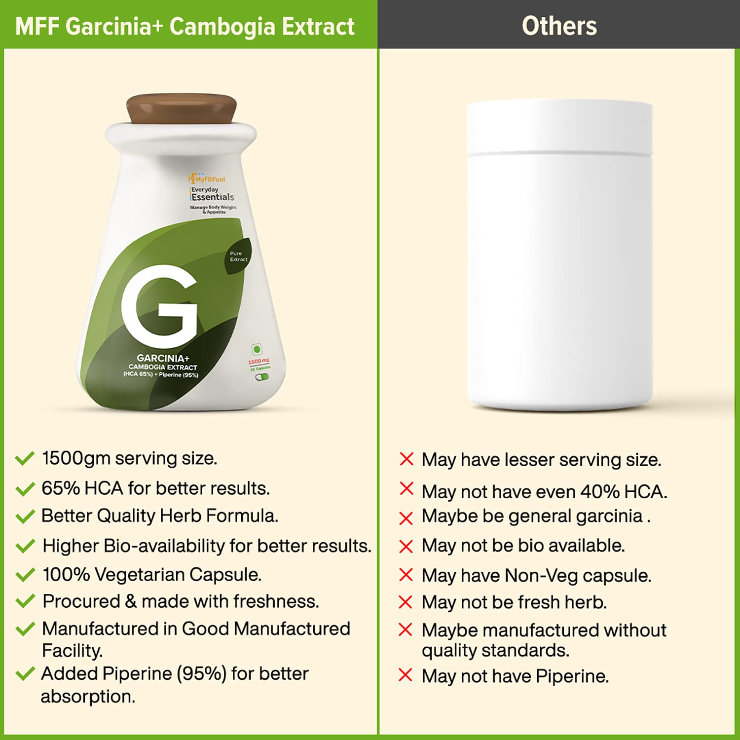 MyFitFuel Garcinia?Cambogia?Extract (HCA 65%) with Piperine 95%, (1500mg), 180 Capsules