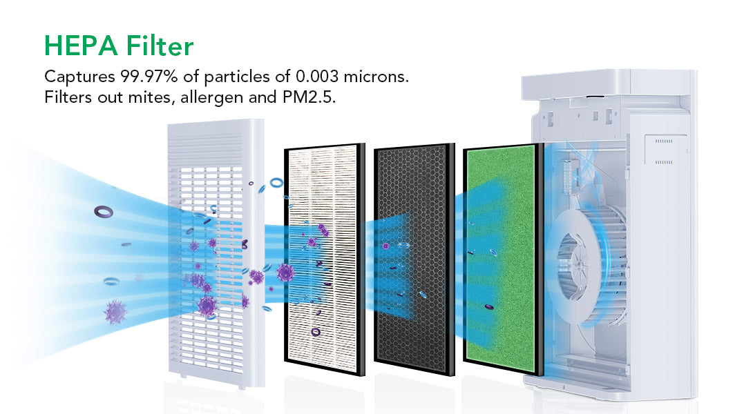 ACEKOOL 4-Stage Filtration Air Purifier