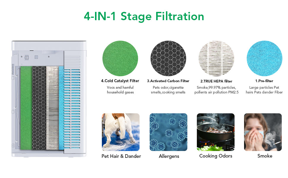 ACEKOOL 4-Stage Filtration Air Purifier