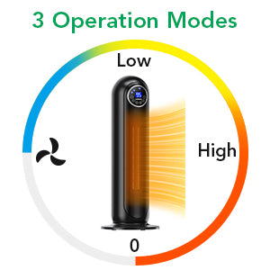 Acekool Portable Space Heater HF1 1500W 2s Heat Up with Thermostat