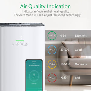 ACEKOOL Air Purifiers for Large Room
