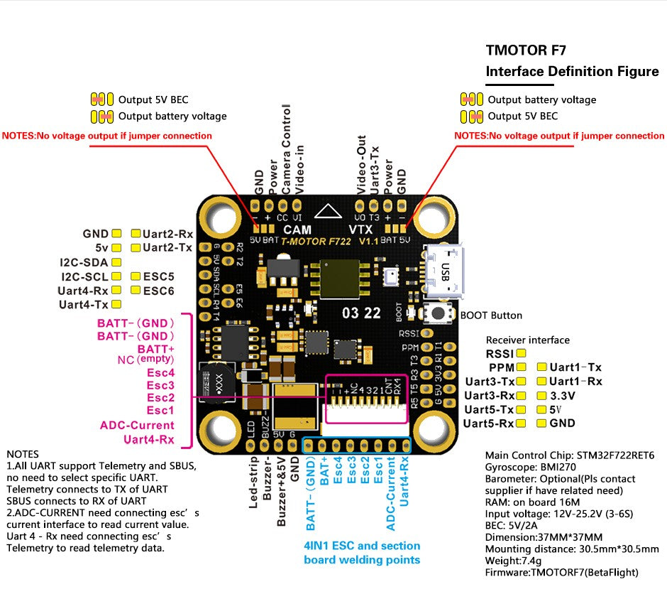 Moteur FPV ESC F7 FC