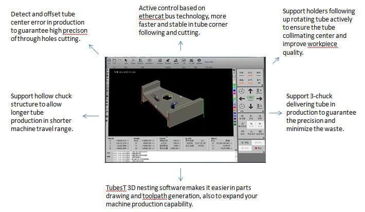  steel tube laser cutter control system