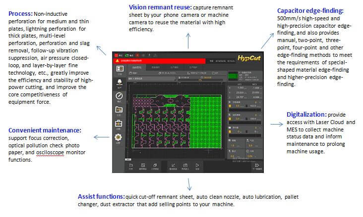 CNC fiber laser cutter control system