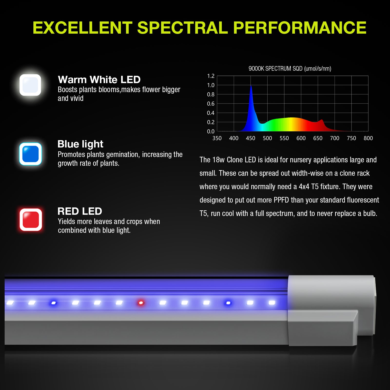 Platinum Horticulture Clone LED 18W Grow Light Fixture 9000K 120V 277V Propagation Seedling Light 2PACK