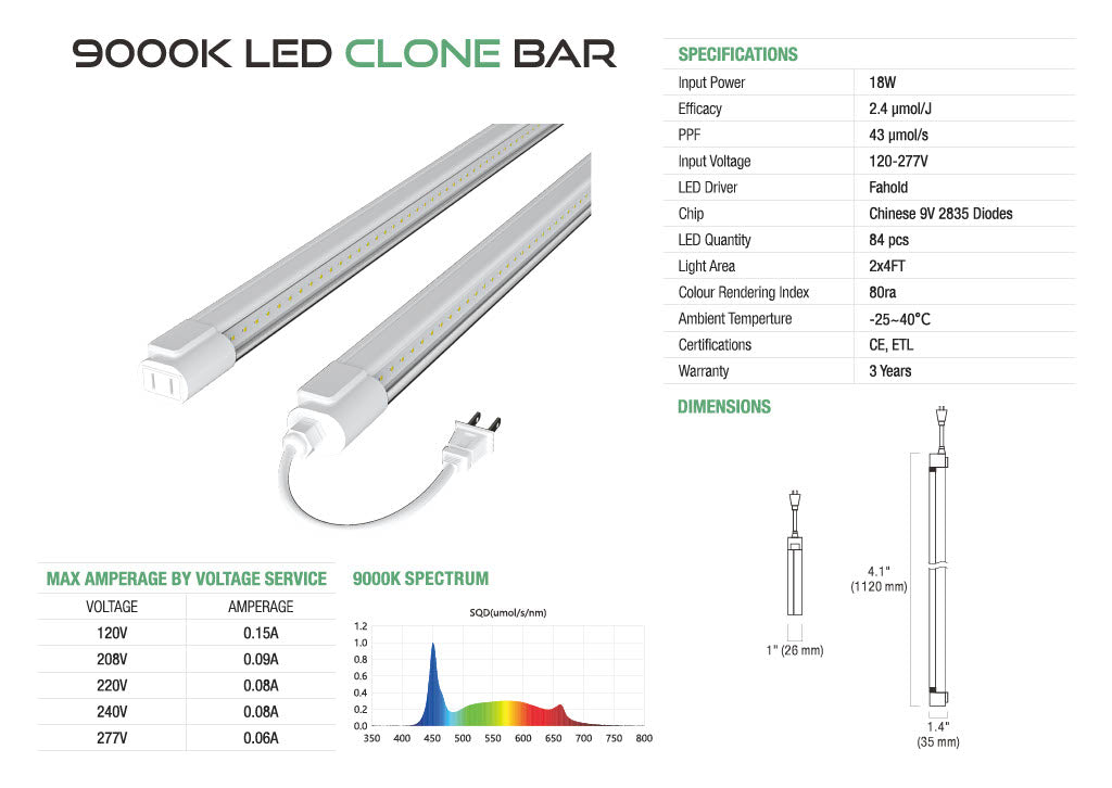 Platinum Horticulture Clone LED 18W Grow Light Fixture 9000K 120V 277V Propagation Seedling Light 2PACK