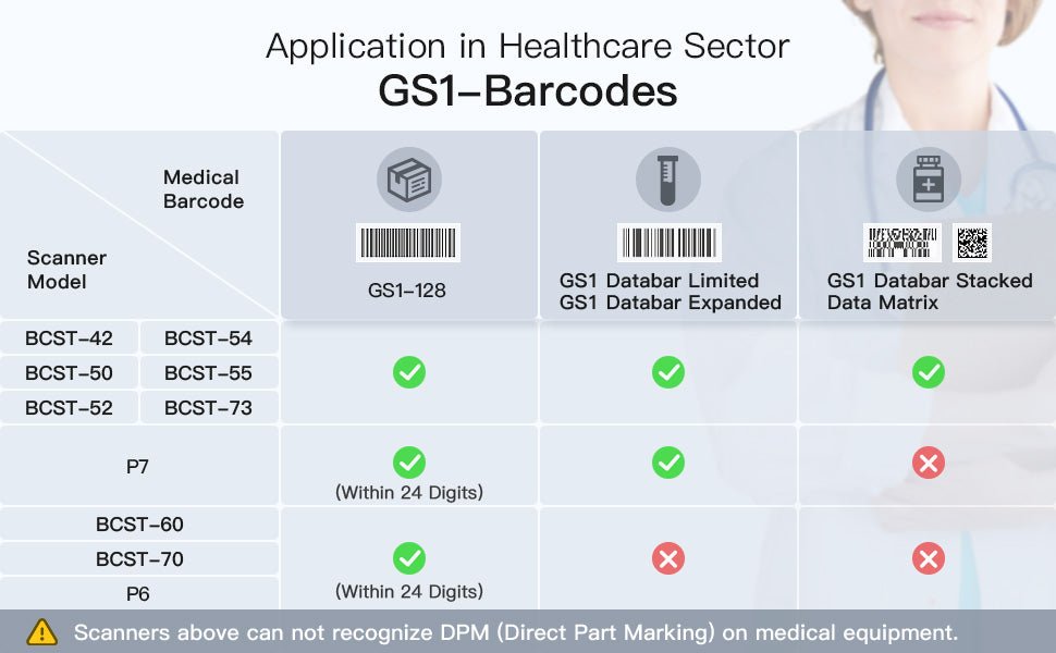 Inateck BCST-54 Barcode Scanner supported codes