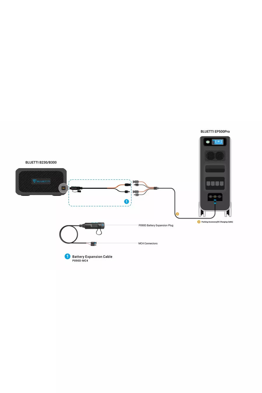 Bluetti B230 Expansion Battery Pack