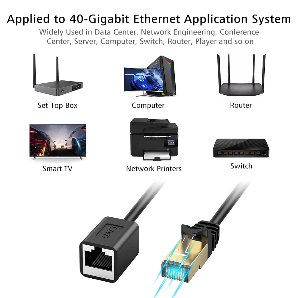 Cat 6 Ethernet Extension Cable (2 Pack)