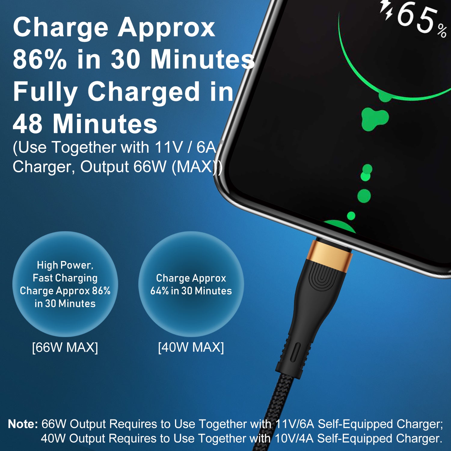 USB Type C Charge & Sync Cable, USB A to Type C Fast Charging Cable for Samsung