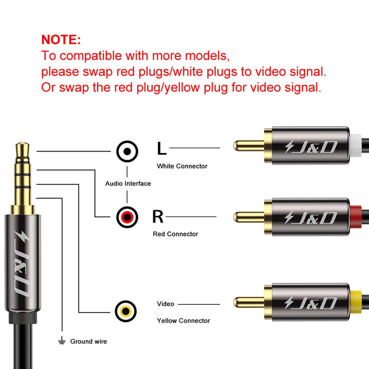 1/8 inch Male TRRS to 3 RCA Male Stereo Audio Video Cable