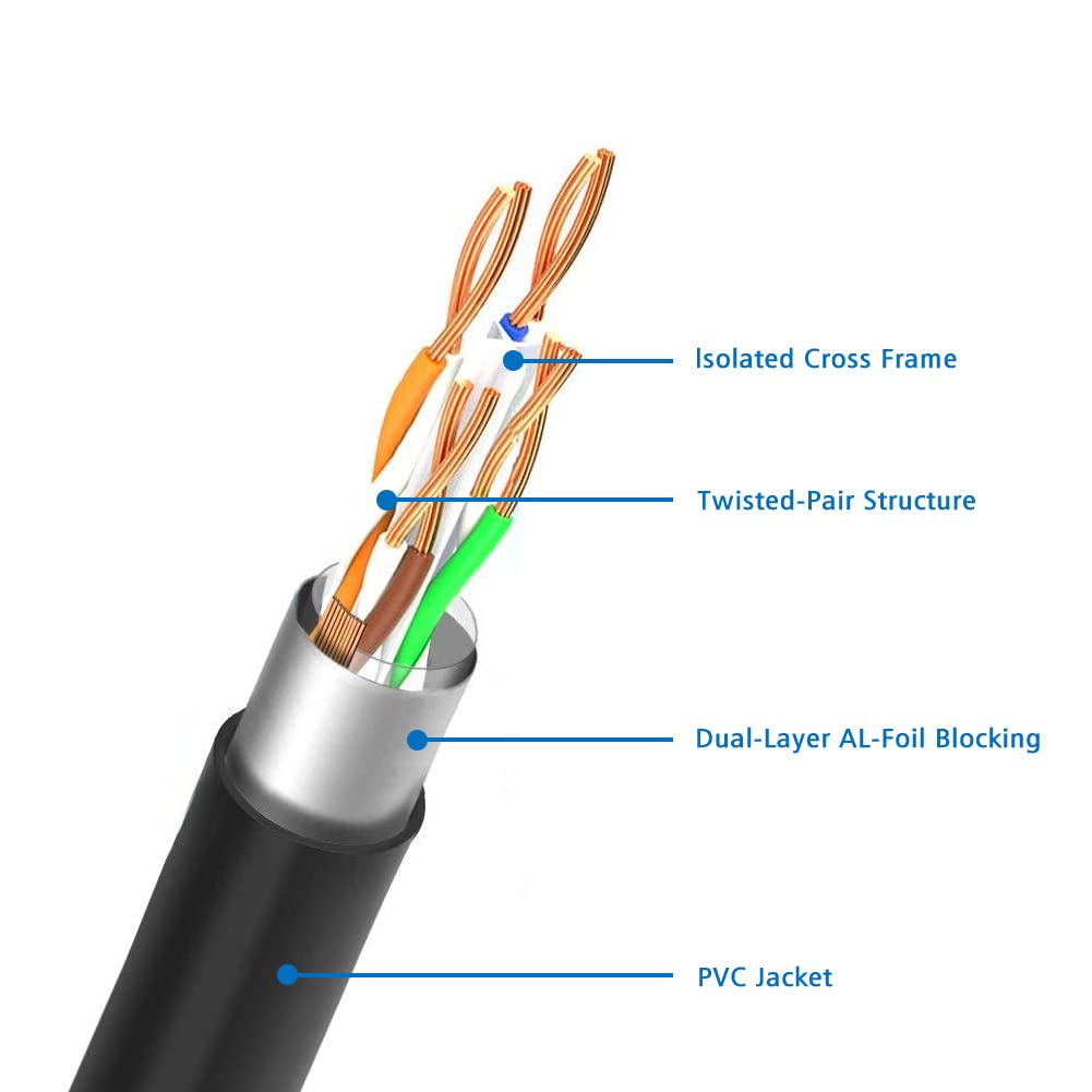 Cat 6 Ethernet Extension Cable (2 Pack)