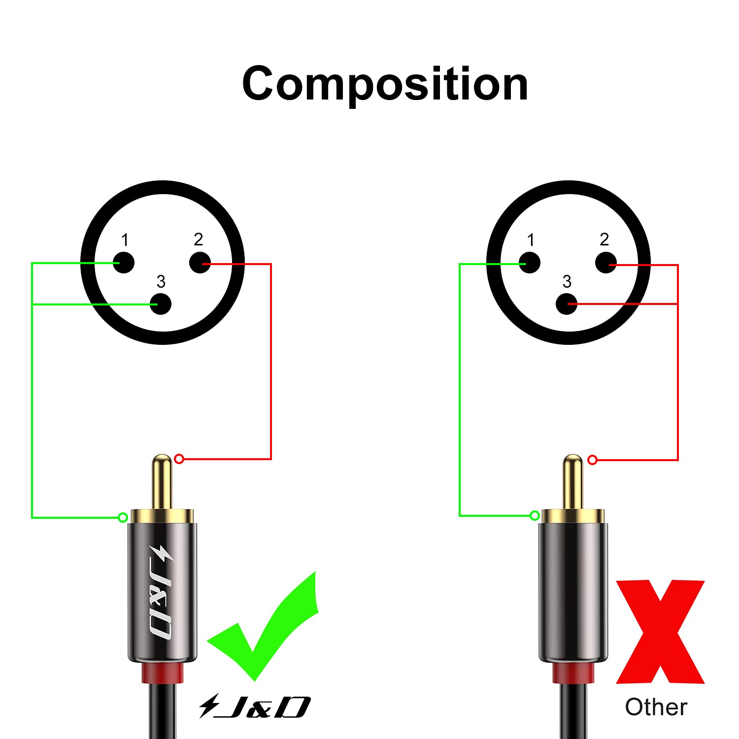 Unbalanced 2 RCA to Dual XLR Male Cable