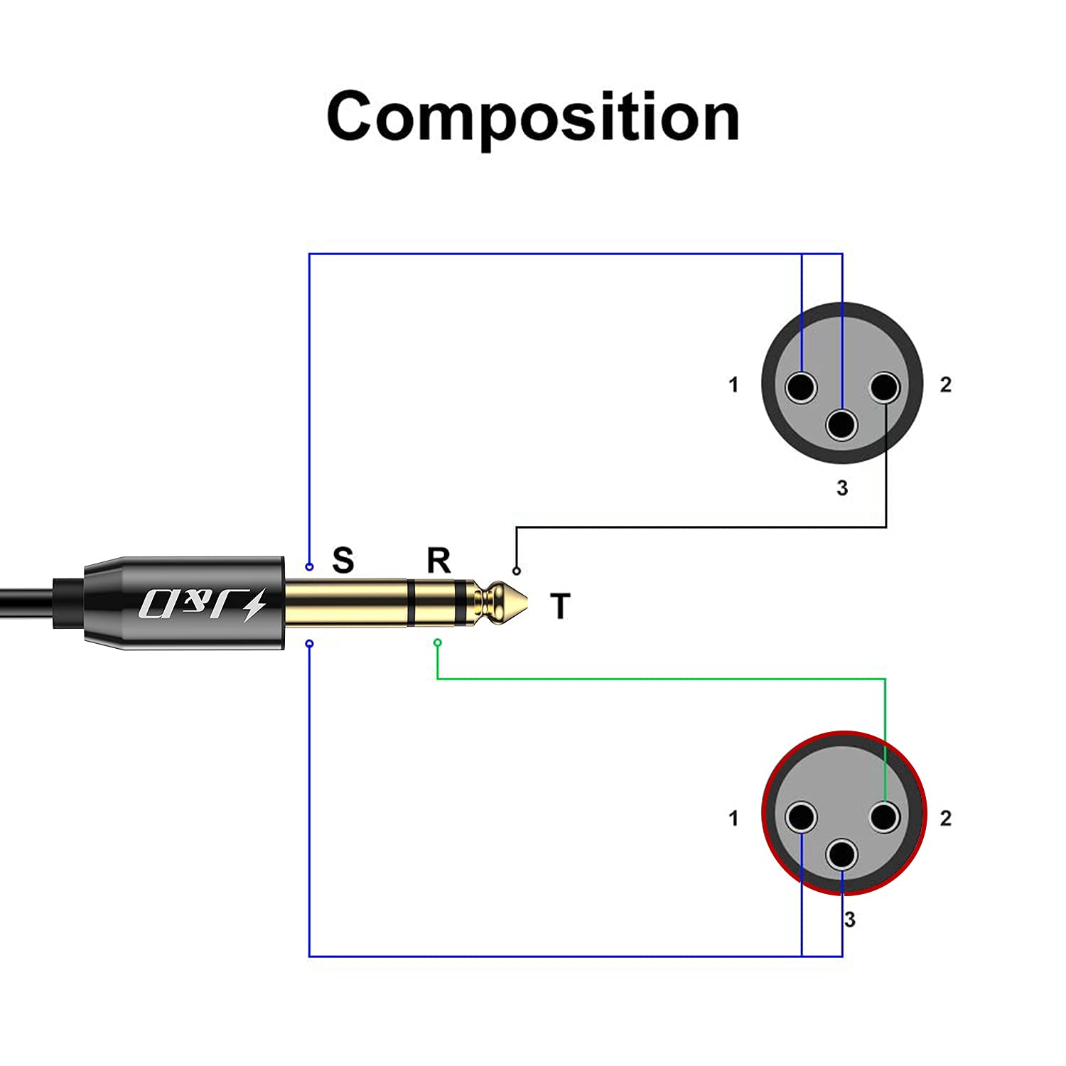 2 XLR Male to 6.35 mm 1/4 inch TRS Male Unbalanced Stereo Audio Cable