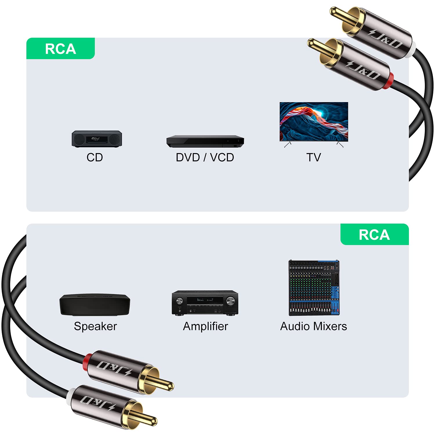 2RCA Male to 2RCA Male Stereo Audio Cable