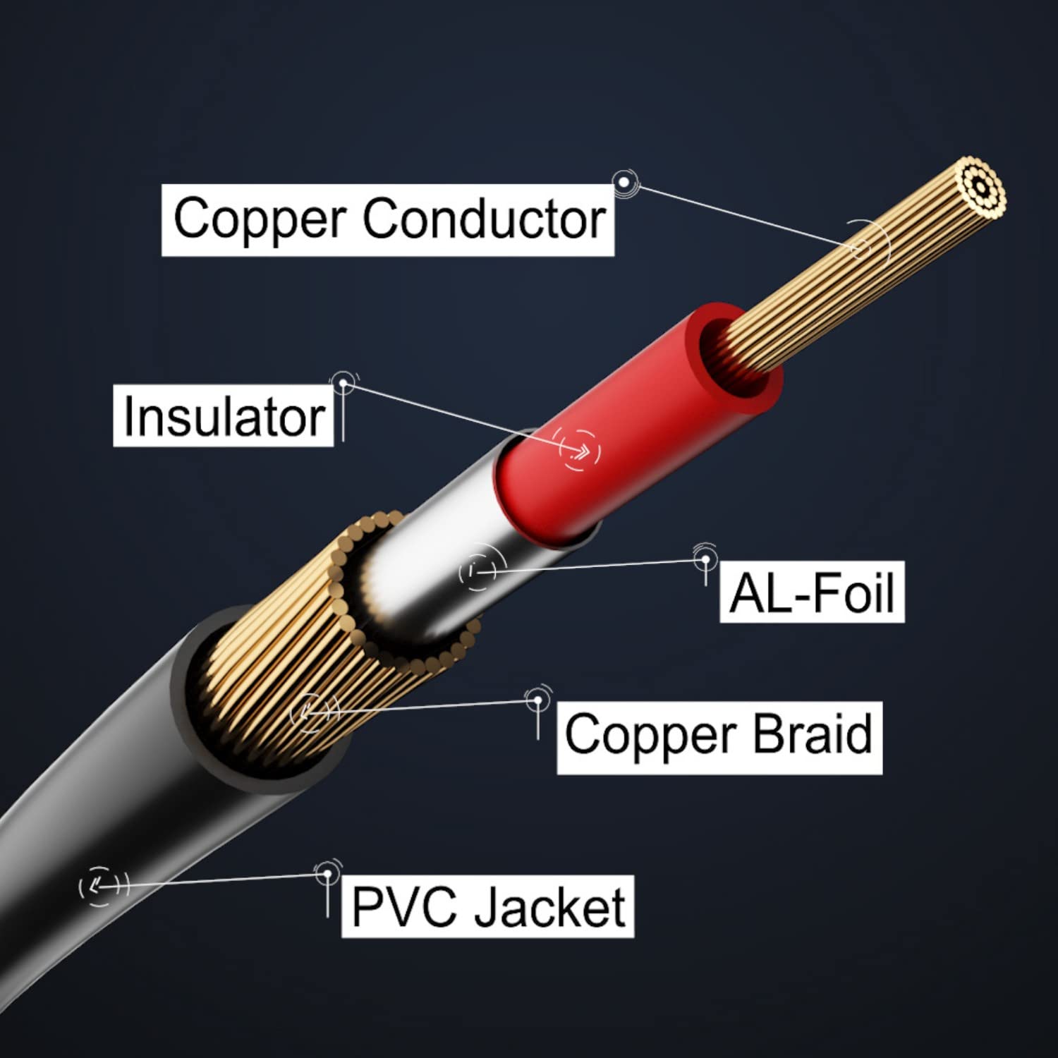 2RCA Male to 2RCA Male Stereo Audio Cable