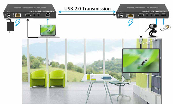 4K HDBaseT HDMI KVM Extender over CAT6 Cable 150m USB 2.0 POC