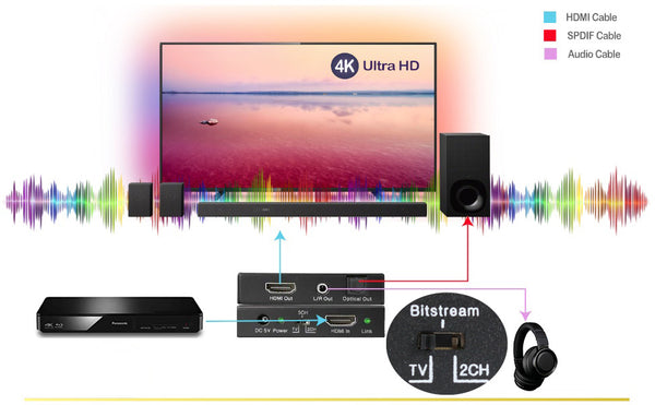 4K HDMI Audio Extractor Digital Analog Audio Output EDID setting-BUNGPUNG