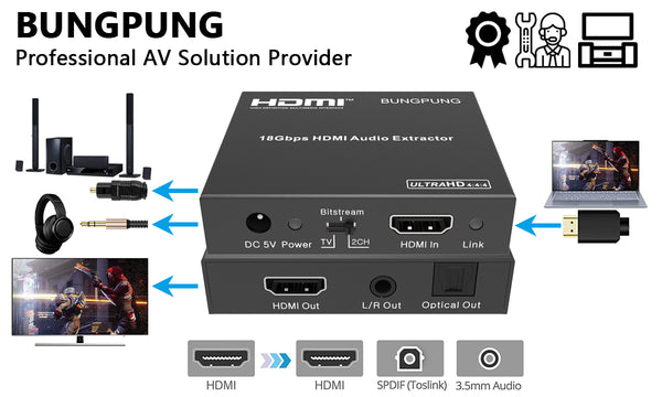 4K HDMI Audio Extractor Digital Analog Audio Output connection-BUNGPUNG