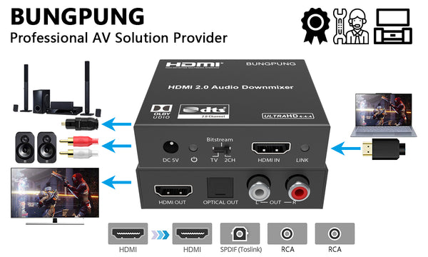 4K HDMI Audio Extractor Downmixer Dolby DTS Decoder connection-BUNGPUNG