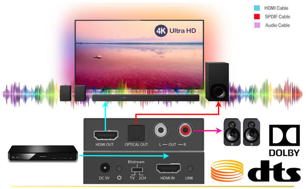 4K HDMI Audio Extractor Downmixer Dolby DTS Decoder EDID setting-BUNGPUNG