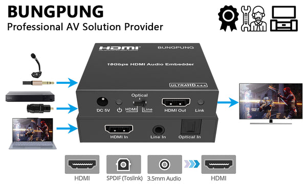 4K HDMI Audio Embedder Digital Analog Audio Inserter connection-BUNGPUNG