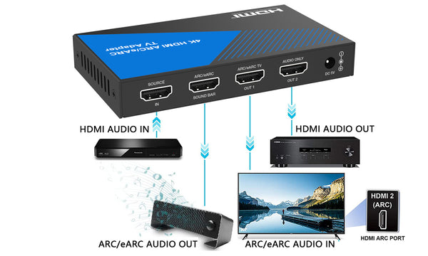 4K HDMI ARC/eARC Audio Adapter Converter connection-BUNGPUNG
