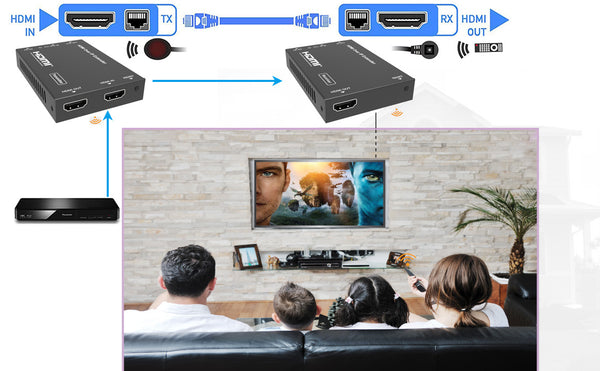 HDMI Extender over IP Ethernet CAT5e/6 Cable 1080P 60Hz 150m IR transmission-BUNGPUNG