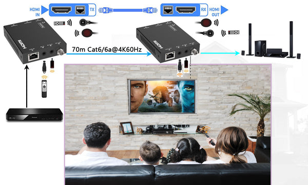 1x4 HDMI Splitter Extender over Cat6/7 Cable 70m 1080P 60Hz-BUNGPUNG