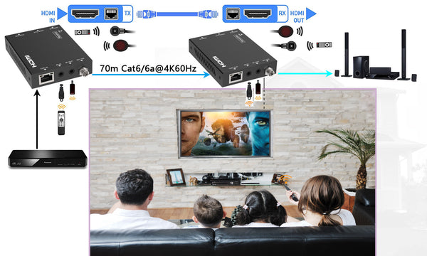 4K HDMI Extender over CAT6 Cable 70m IR Transmission ARC-BUNGPUNG